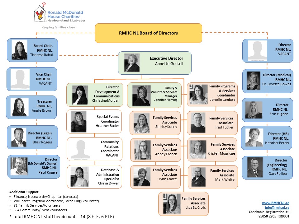 Meet the Team - Ronald McDonald House Charities Newfoundland and Labrador